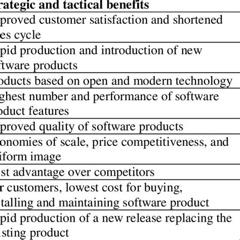Software Strategy Chart Examples 的图像结果