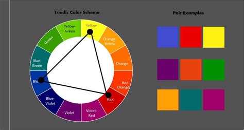 Image result for Color Schemes Triadic Art Examples