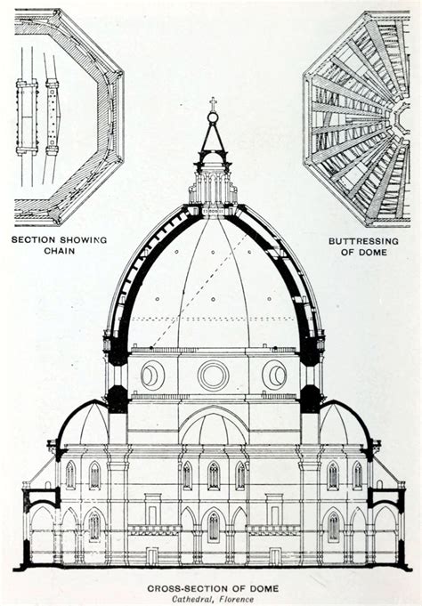 ITALIAN RENAISSANCE (I): ARCHITECTURE – 3travellingacrosstime