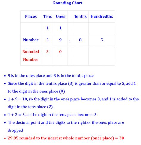 Image result for Nearest Whole Number