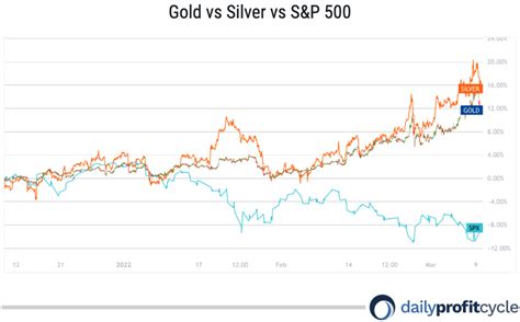 Commodity Cycle 的图像结果