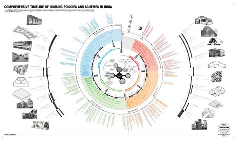 RAPID HABITATS - Accelerating Capsule Dwellings | CEPT - Portfolio