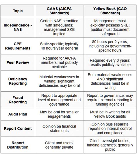 Yellow Book - AUD-Auditing and Attestation - CPA (US) PDF Download