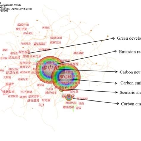 Image result for Keyword Graph Generator