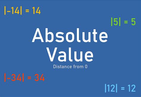 Image result for Double Absolute Value