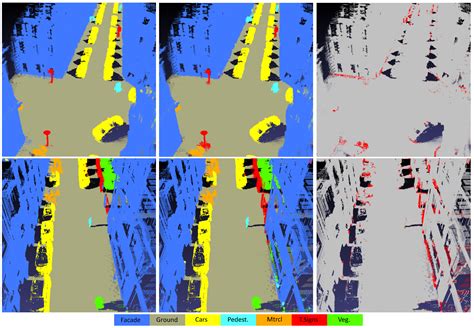 Classification of Large-Scale Mobile Laser Scanning Data in Urban Area ...