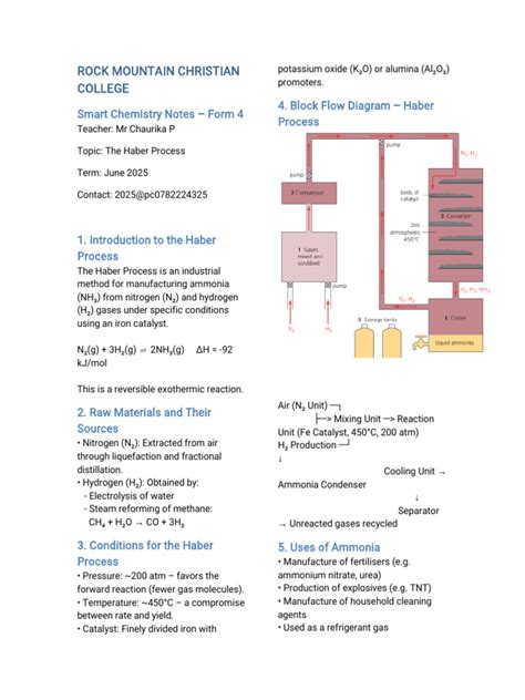 Image result for Haber Process Notes