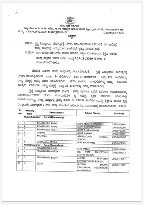 Regarding awarding of schools selected for Swachh Vidyalaya Puraskar ...
