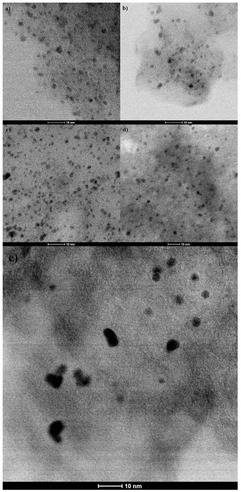 One-Pot Synthesis of Pd Nanoparticles Supported on Carbide-Derived ...