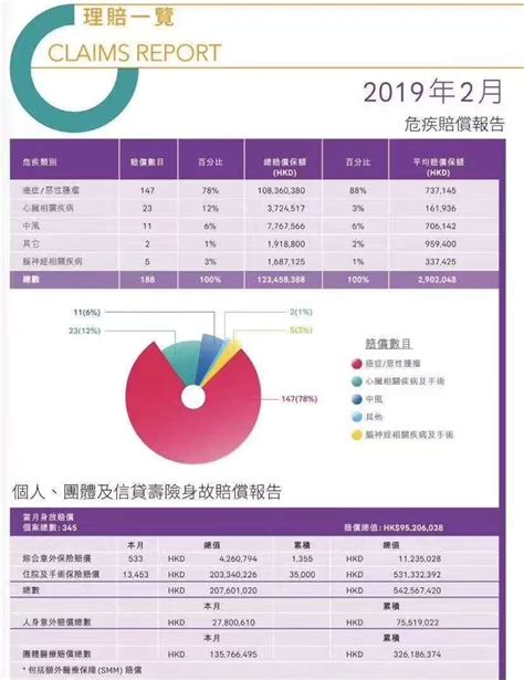 最全2018年香港保险理赔数据：总额逾100亿 平均时效4天；附理赔流程。_服务