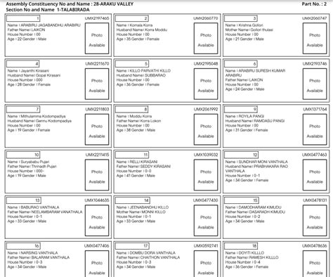 AP Voter List 2024 PDF Download from ceoandhra.nic.in