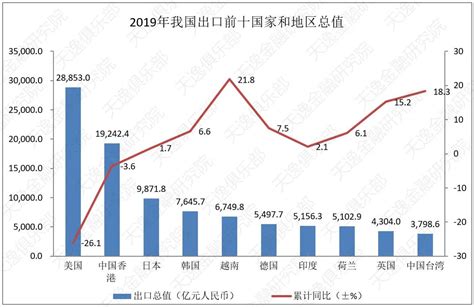 海关数据：2021年上半年进出口创新高-进口外贸代理|上海外贸进出口公司