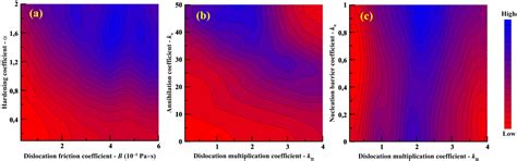 Machine-Learning-Based Model of Elastic—Plastic Deformation of Copper ...