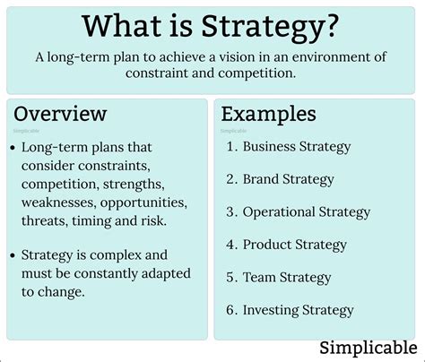 Define Strategy 的图像结果