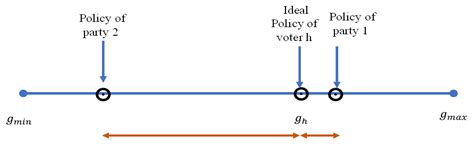 An Analysis of the Supply of Open Government Data