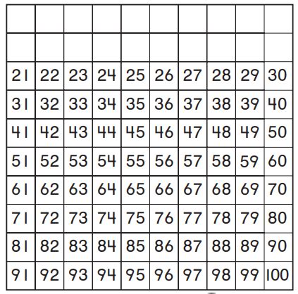 Image result for Go Math First Grade Answer Key