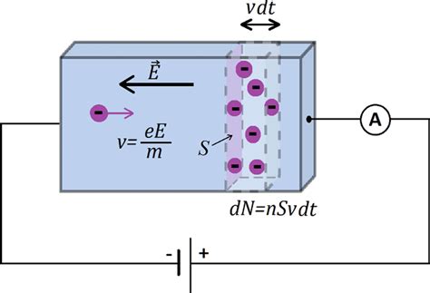 Image result for Conduction Ex
