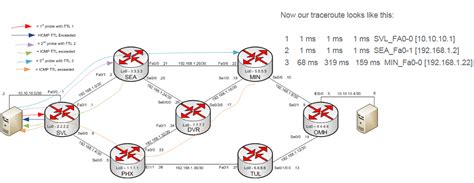 Image result for How Traceroute Works