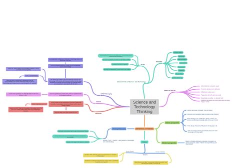 Thinking Technoscience 的图像结果