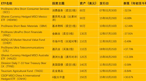 ETF追踪：昨日市场齐涨 ETF资金35亿元“抄底”_天天基金网