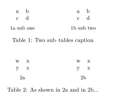 Image result for Table Underscript