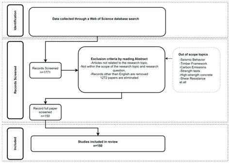 Data Collection Process 的图像结果