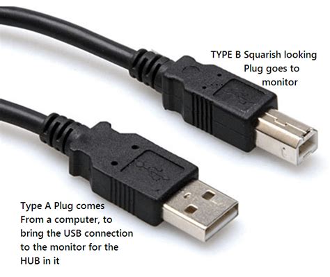 Image result for SS USB Cable