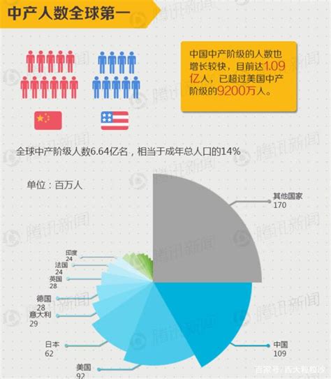 中产阶级标准中国官方2020有多少人（中产阶级内部分布大揭秘） - 长城号