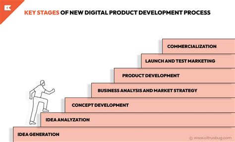 Product Development Process Steps 的图像结果