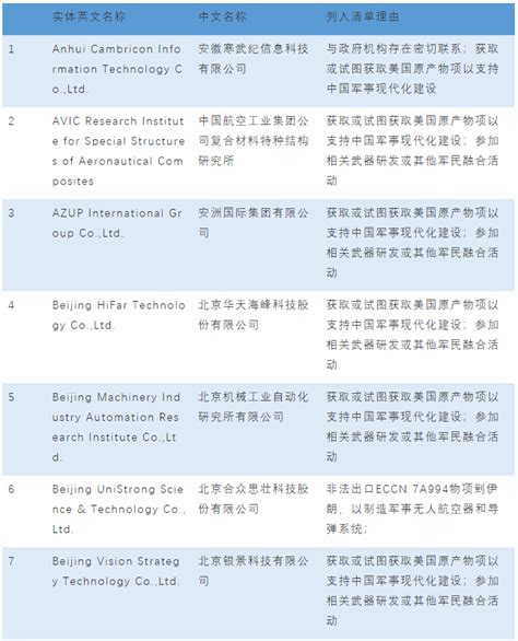又有11家中国公司被美国列入“实体清单” 欧菲光做出回应_天极网