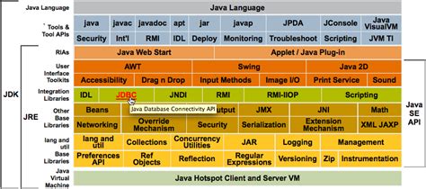 What Is JDK in Java 的图像结果