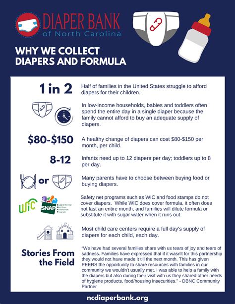 Diapers | Support Diaper Needs Today — Diaper Bank of North Carolina ...