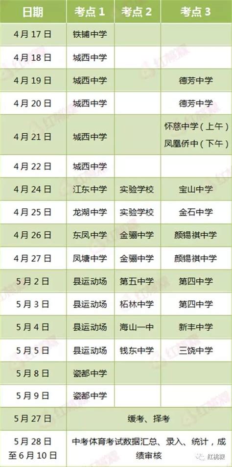 潮州中考体育考试时间及评分标准正式公布！-搜狐