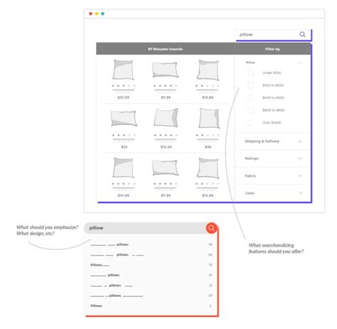 Image result for Server-Side Examples