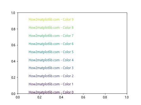 Image result for Matplotlib Text Color