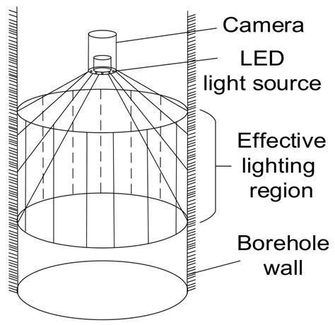 Generating a Cylindrical Panorama from a Forward-Looking Borehole Video ...