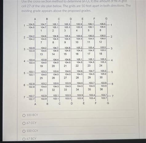 Cross Section Method 的图像结果