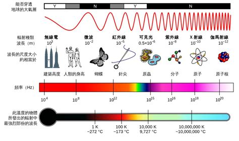 买 5G 手机要不要看频段？-36氪