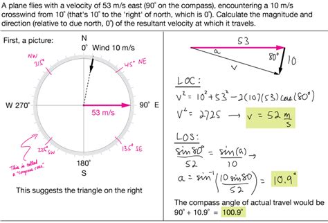 Image result for Velocity-Time Integral Graph