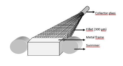 Image result for Manta Net for Microplastic Sampling