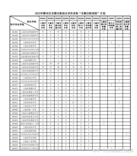 最新：近40所初中2023分配生名额汇总！附往年分配生真题试卷_武汉_中考_备注