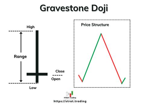 Types of Doji 的图像结果