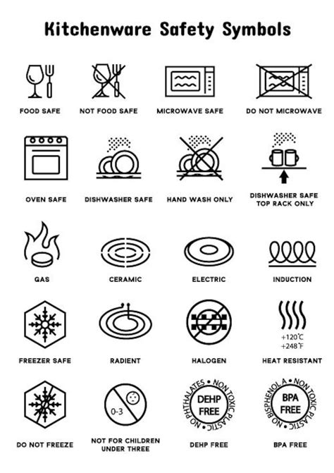 Kitchenware Safety Symbols. SVG, PNG, JPG, Pdf Files. Digital Download ...