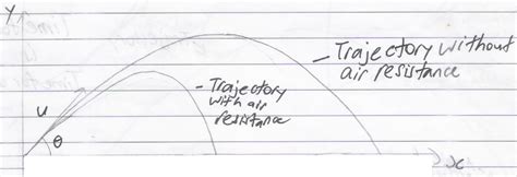 Image result for Graphing Projectile Motion