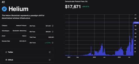 Helium just had its best month yet in terms of usage : r/HeliumNetwork