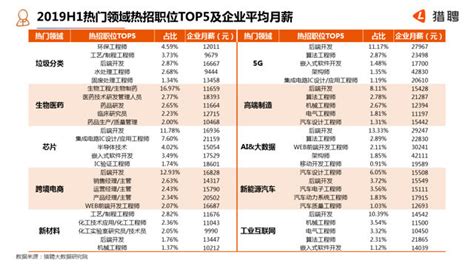 2019年杭州人才净流入率全国第一 平均月薪17503元，你-购房俱乐部-杭州19楼