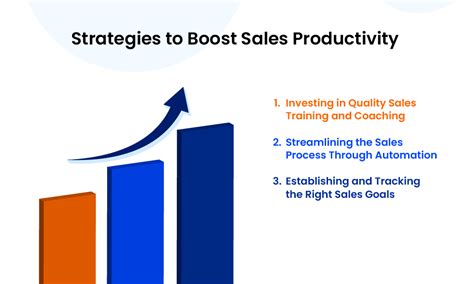 Navigating Sales Productivity: Tools, Tips And Performance Metrics