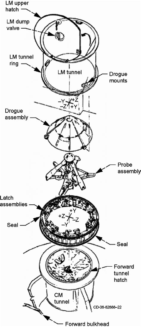Image result for Apollo Docking