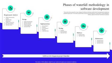 Waterfall Method of Software Development 的图像结果