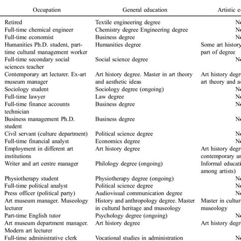 Interviewee Title Sample 的图像结果